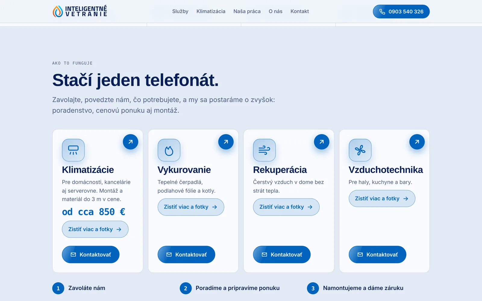 Štyri služby s cenou a tlačidlami Kontaktovať, pod nimi tri kroky